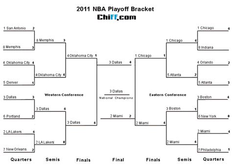 2011 nba bracket